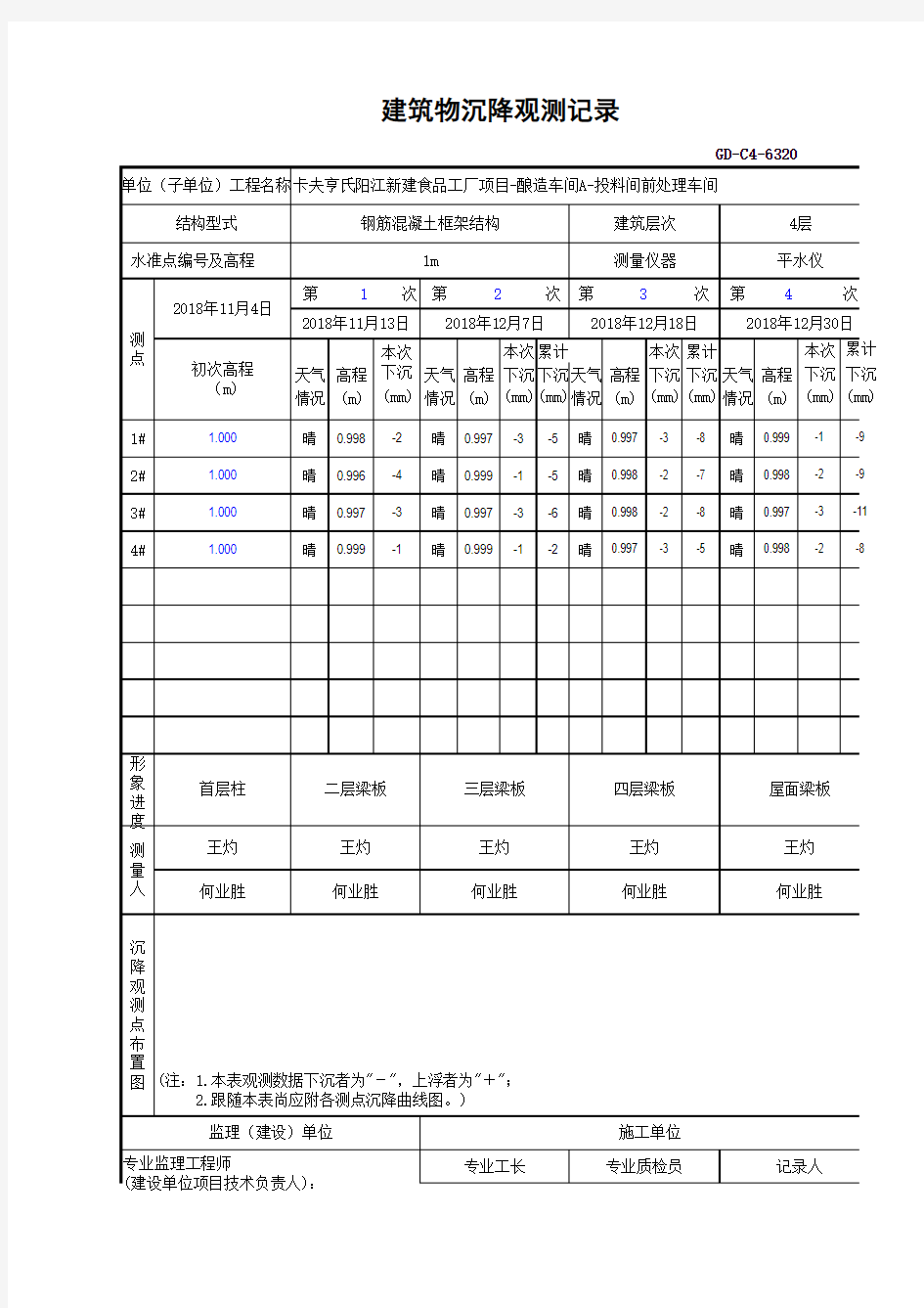 GD-C4-6320 建筑物沉降观测记录