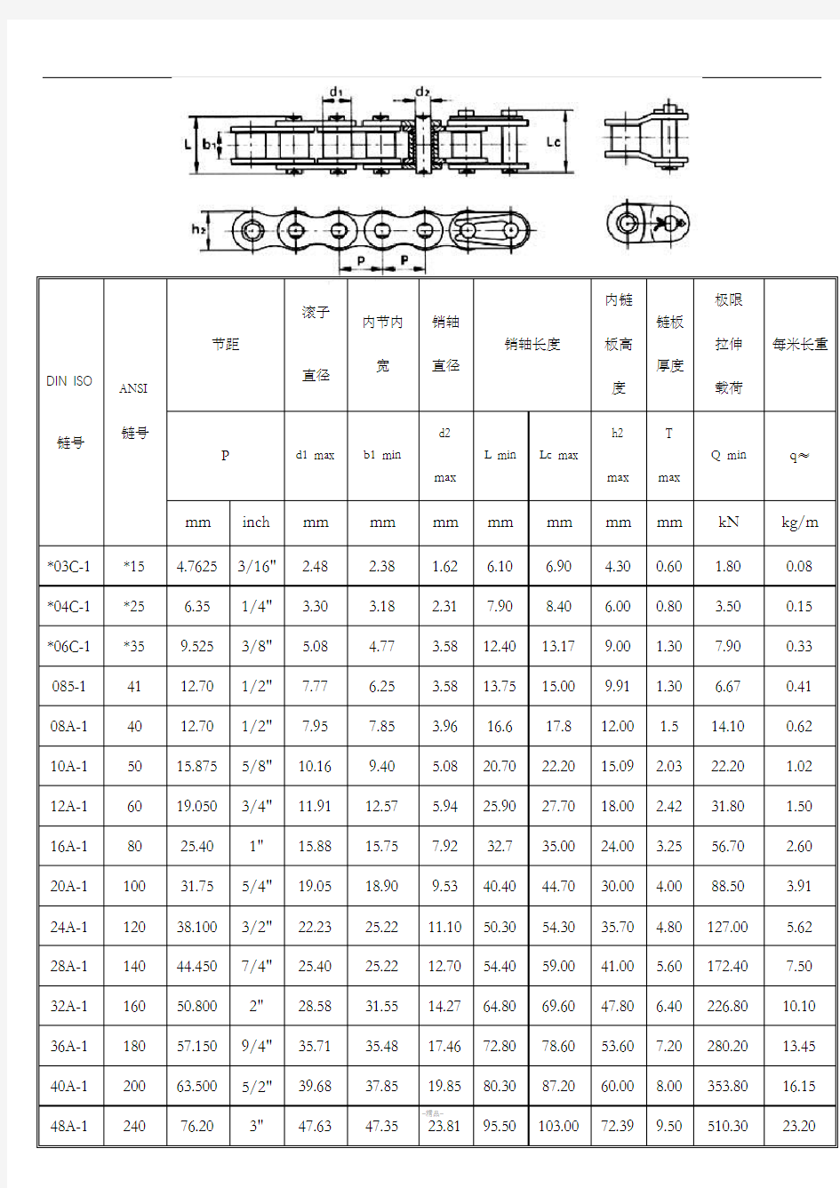 标准型号链条参数