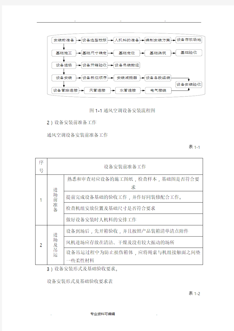 空调系统工程施工设计方案