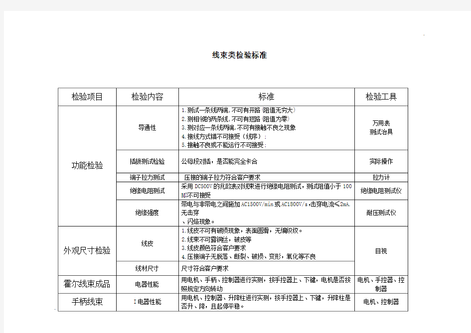 线束类检验标准