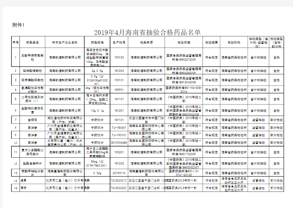 合格药品统计表