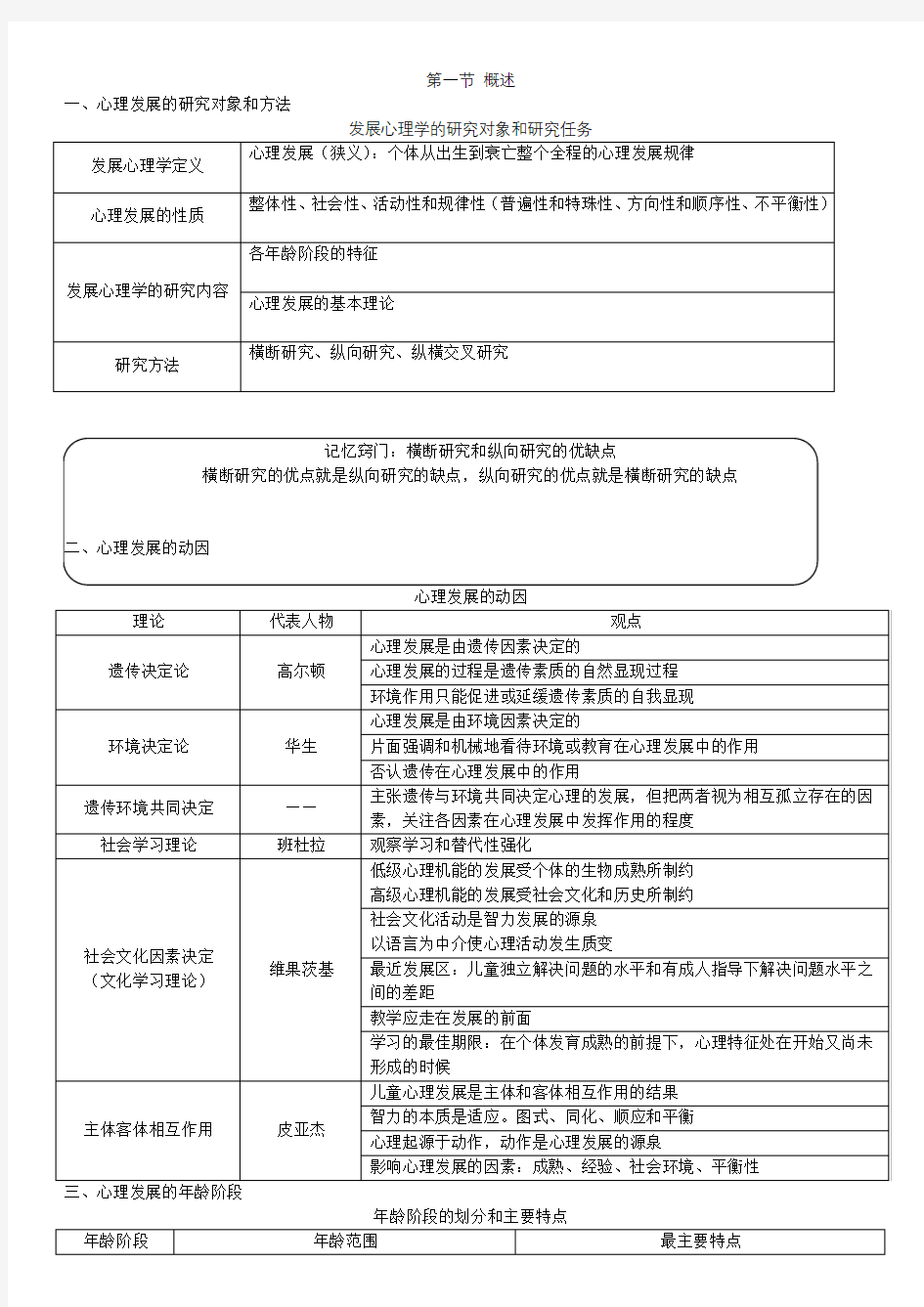 发展心理学知识框架