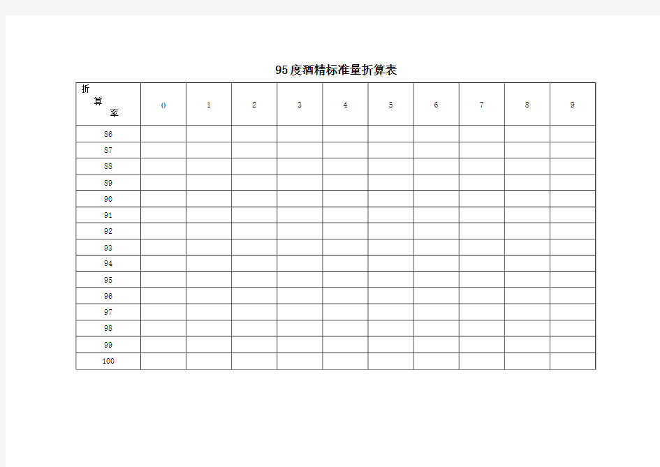 95度酒精度数折算表