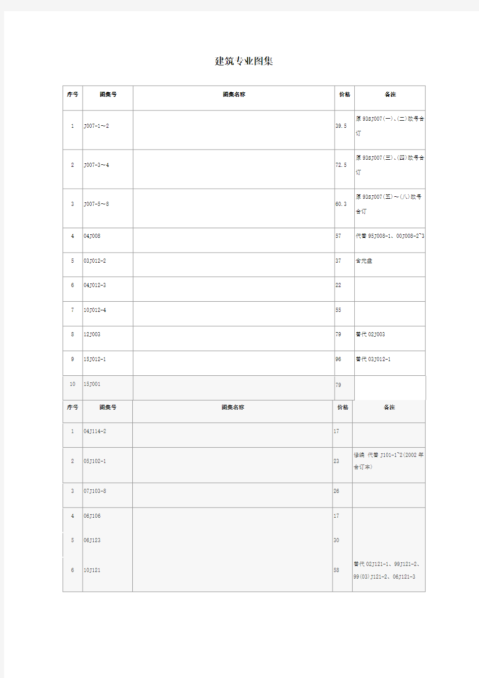 工程图集目录大全