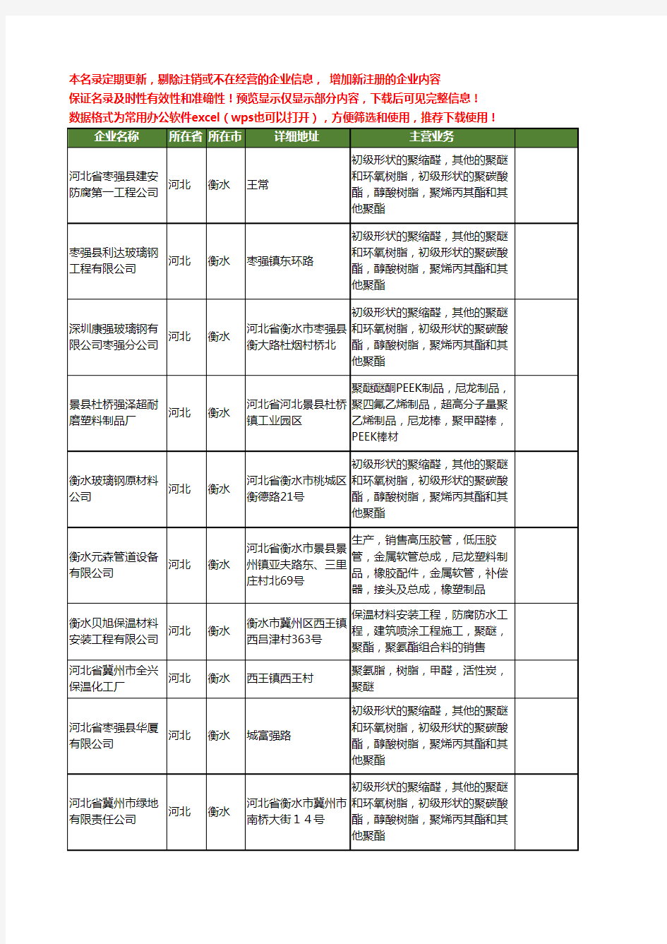 新版河北省衡水聚醚工商企业公司商家名录名单联系方式大全17家