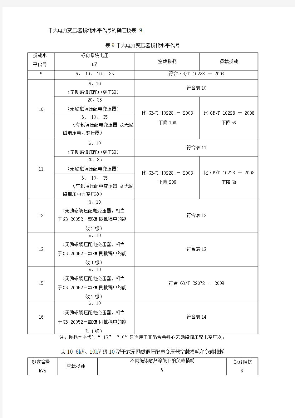 变压器技术参数