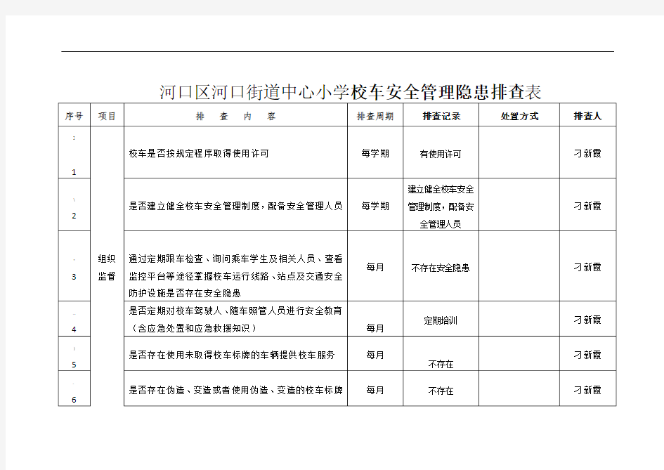 校车安全隐患排查表