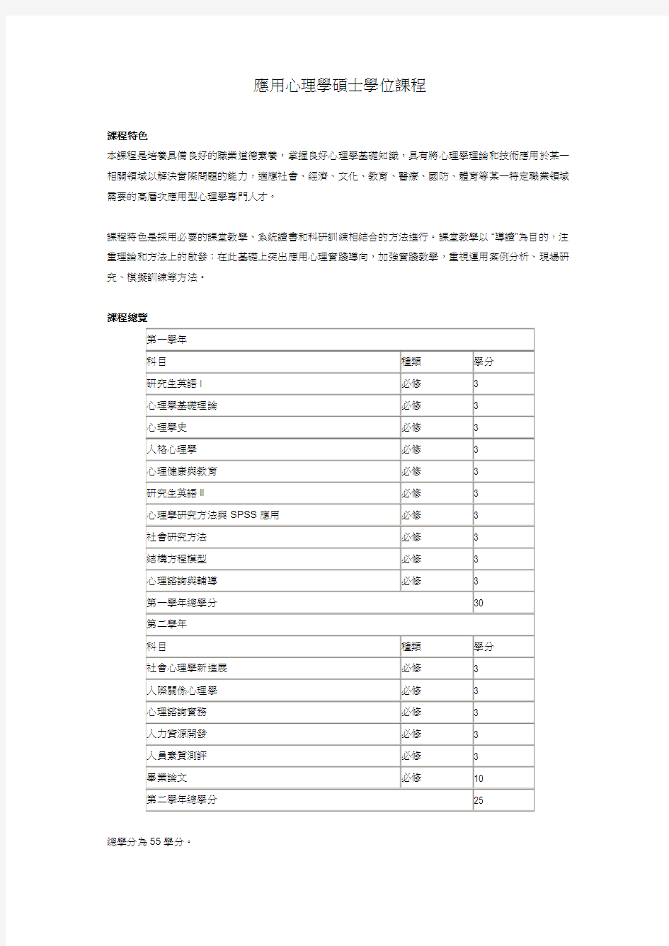 应用心理学硕士学位课程