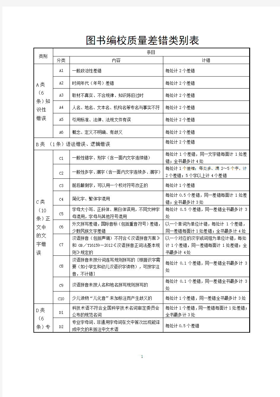 图书编校质量差错类别表