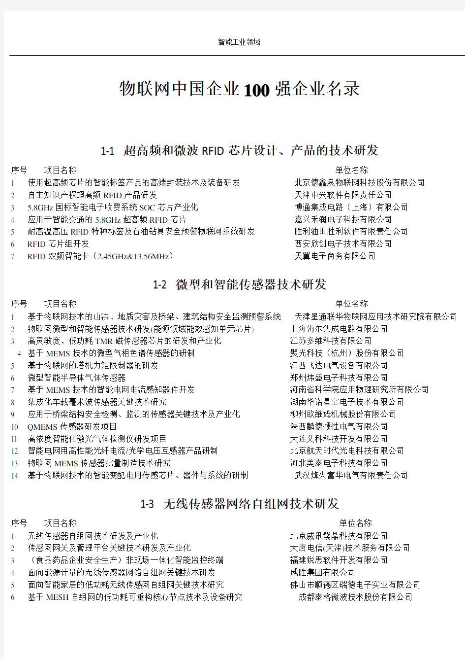 物联网行业智能工业领域100强企业名录