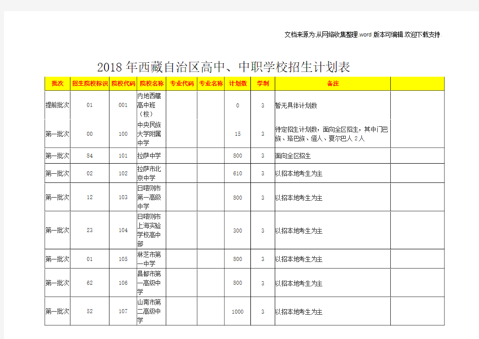 2020年西藏自治区高中、中职学校招生计划表