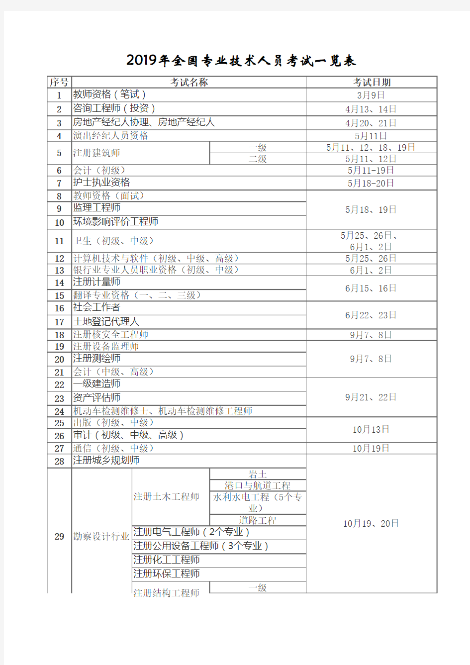 全国专业技术人员考试一览表