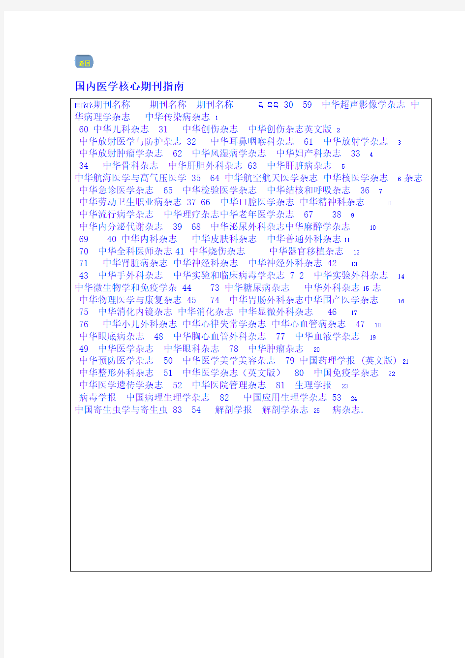 国内医学核心期刊汇总