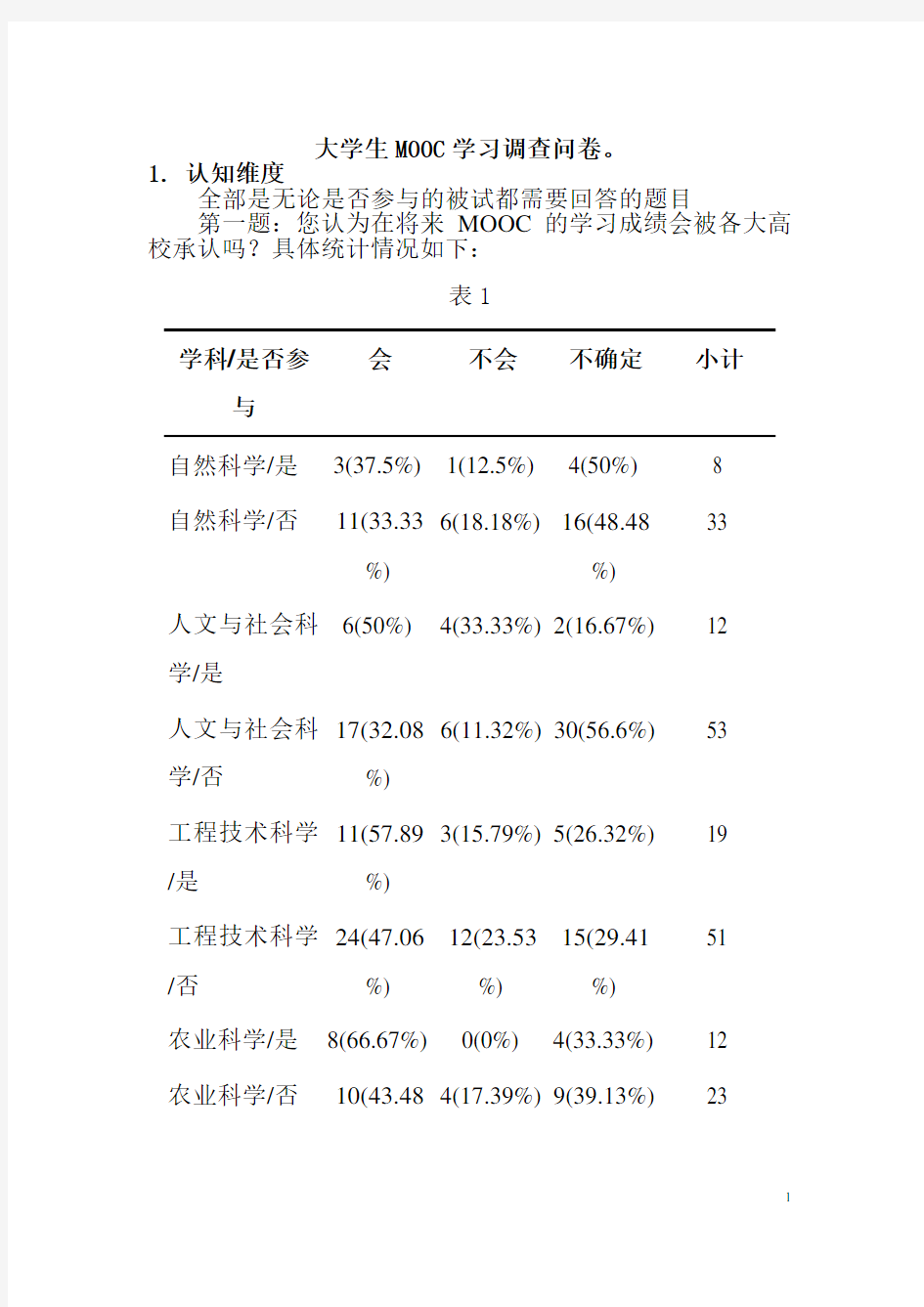 大学生MOOC学习调查问卷