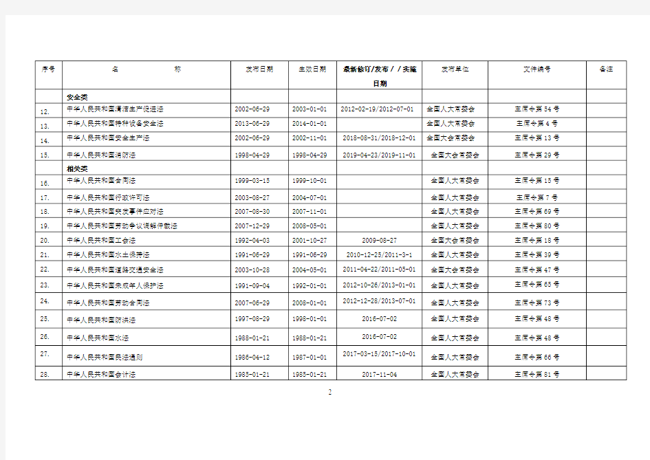 EHS法律法规文件清单(更新至2020年6月30日)