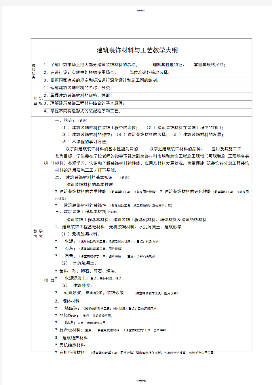 建筑装饰材料与工艺教学大纲