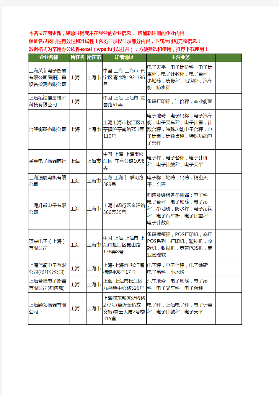 新版上海市条码秤工商企业公司商家名录名单联系方式大全106家