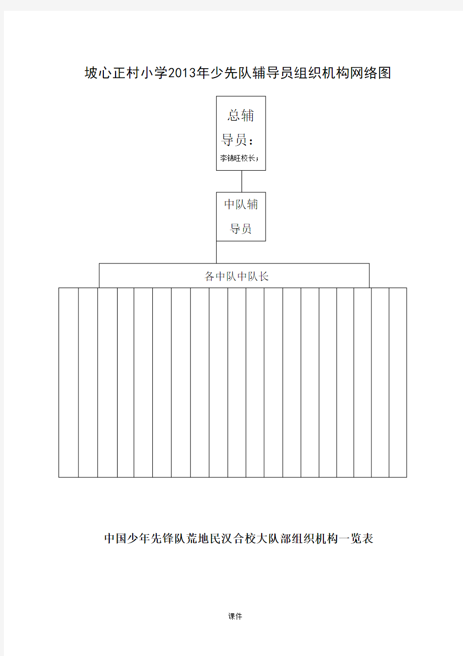 少先队组织结构图归纳.doc