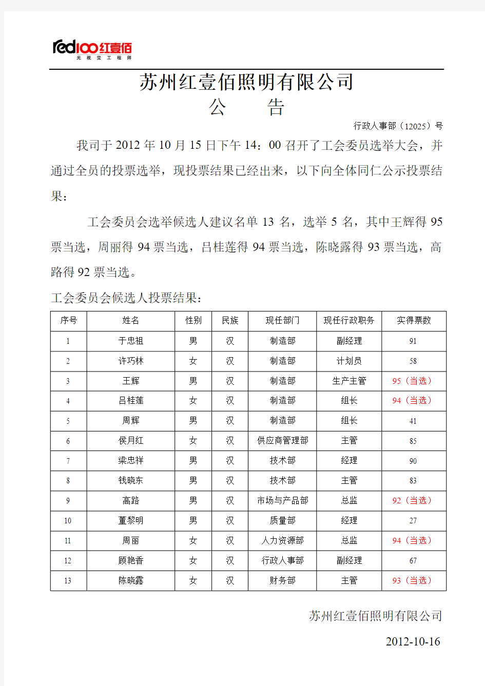 第一届工会委员会选举结果