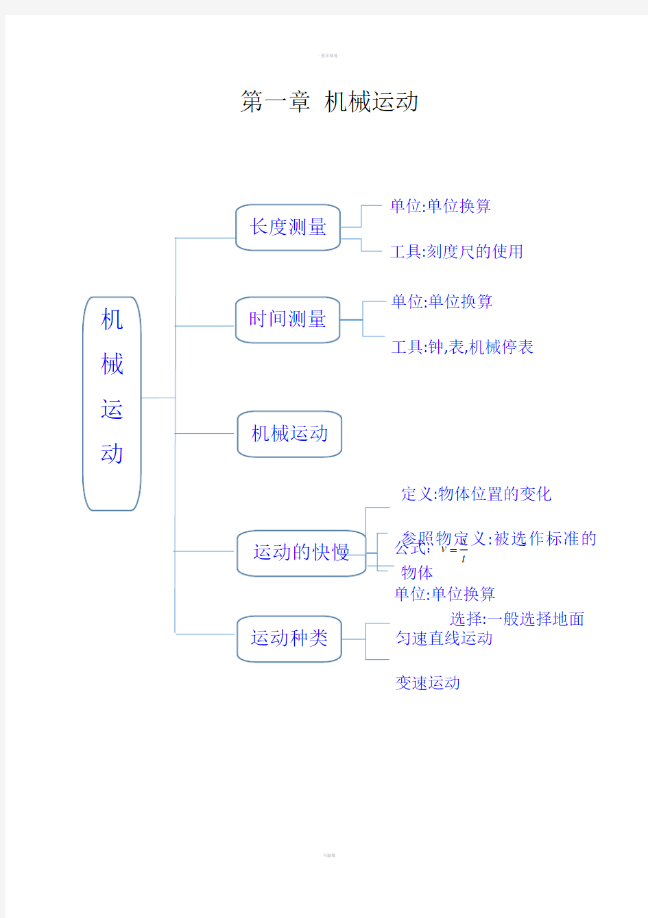 八年级上物理思维导图