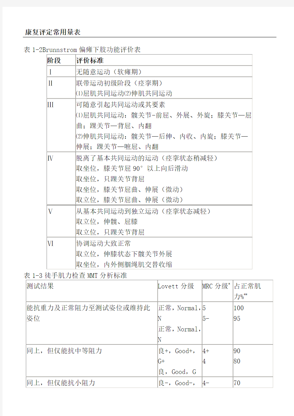 康复评定量表