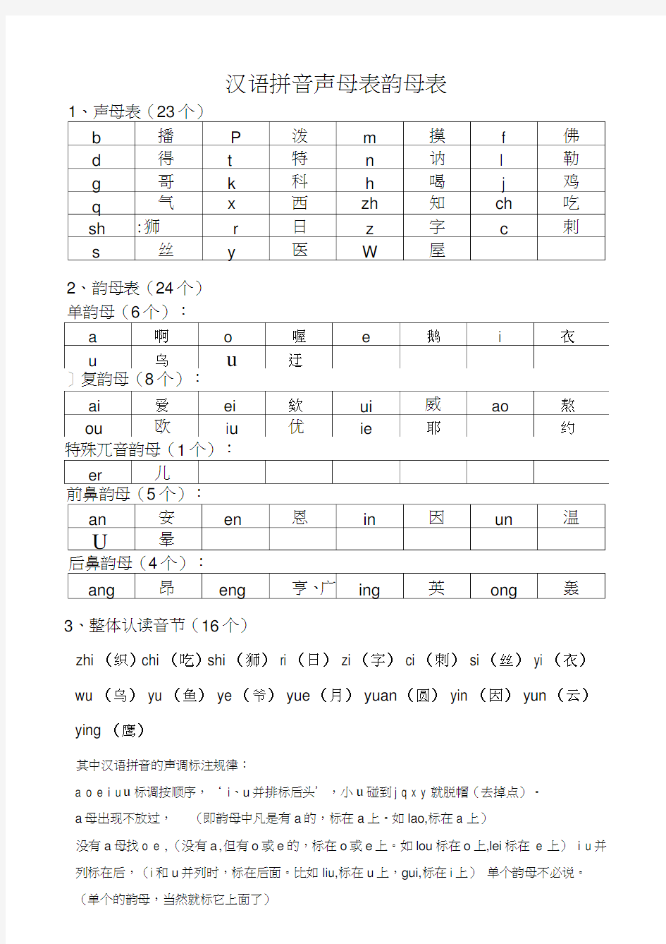 汉语拼音声母韵母全表