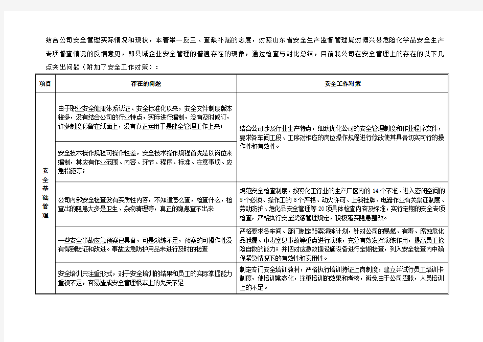 公司安全管理存在问题总结及对策word版本