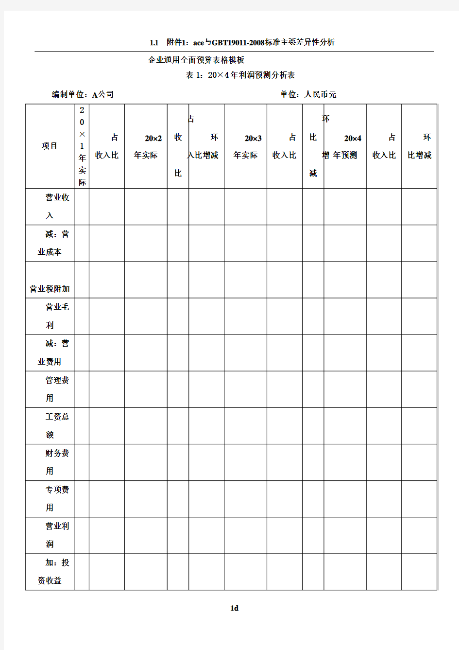 企业通用全面预算表格模板