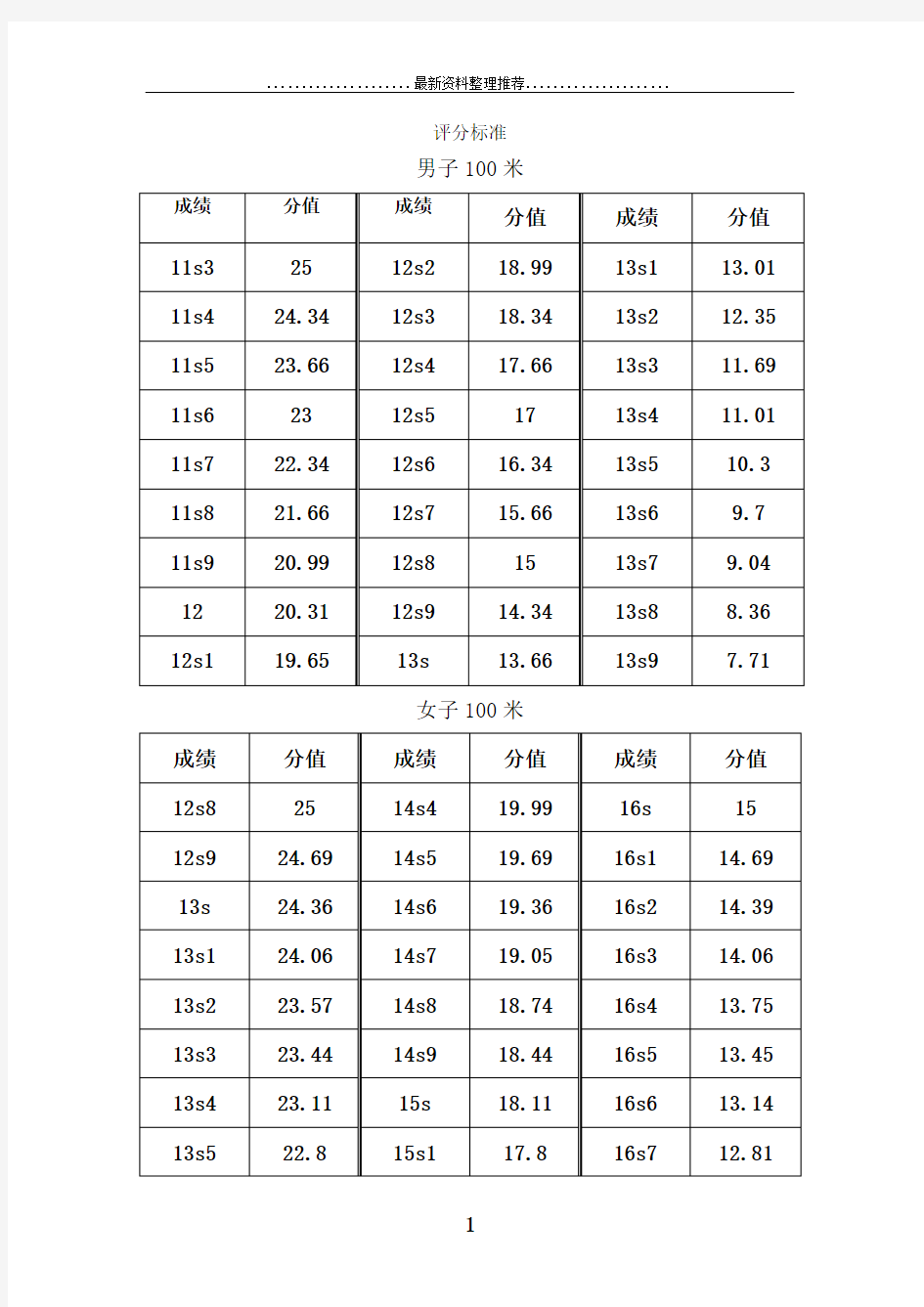 高考体育评分标准09120