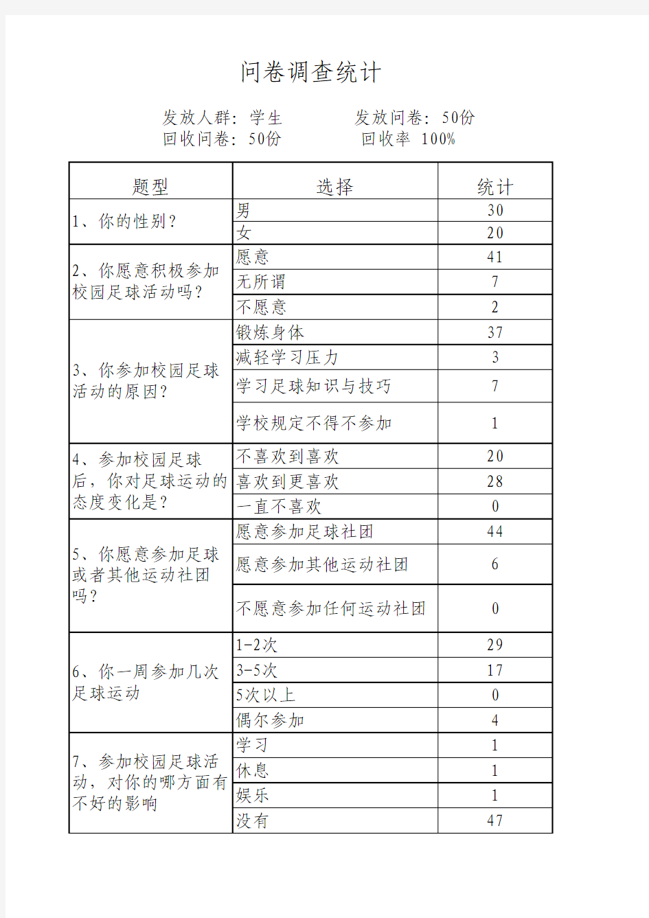 调查问卷汇总表