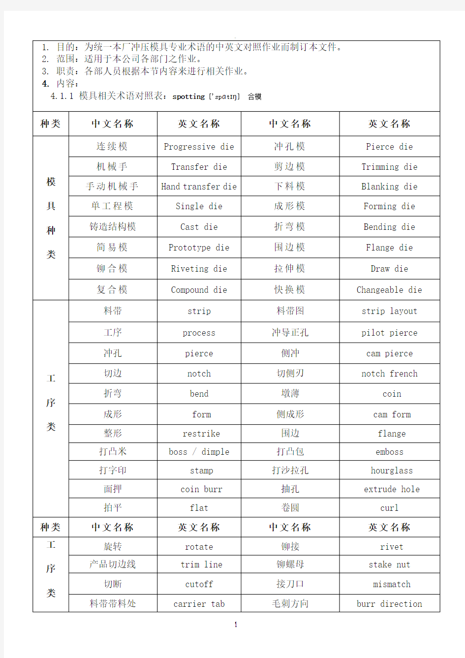 模具中英文对照