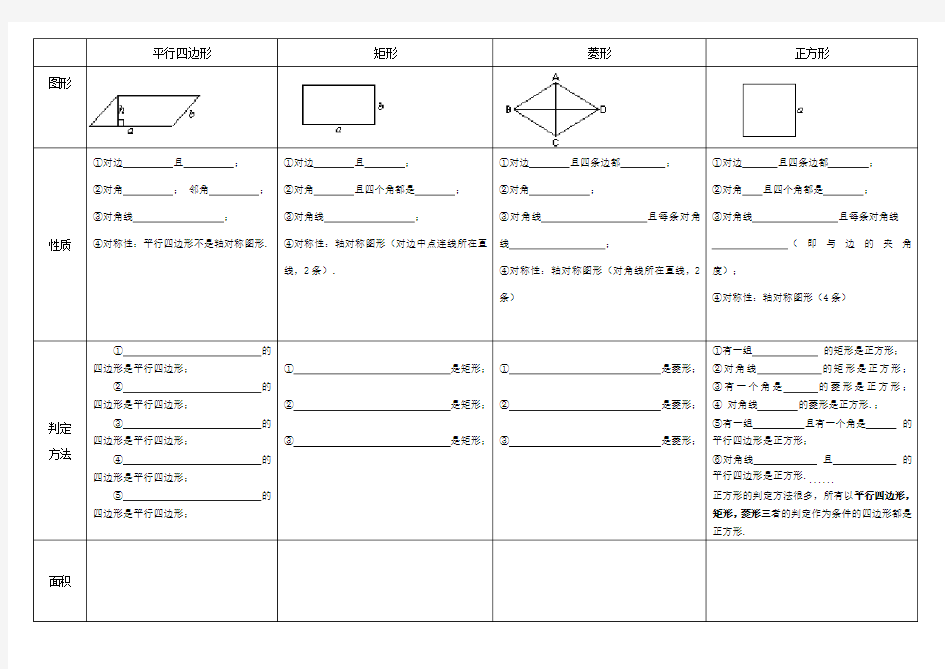 平行四边形及特殊平行四边形知识点(经典完整版)