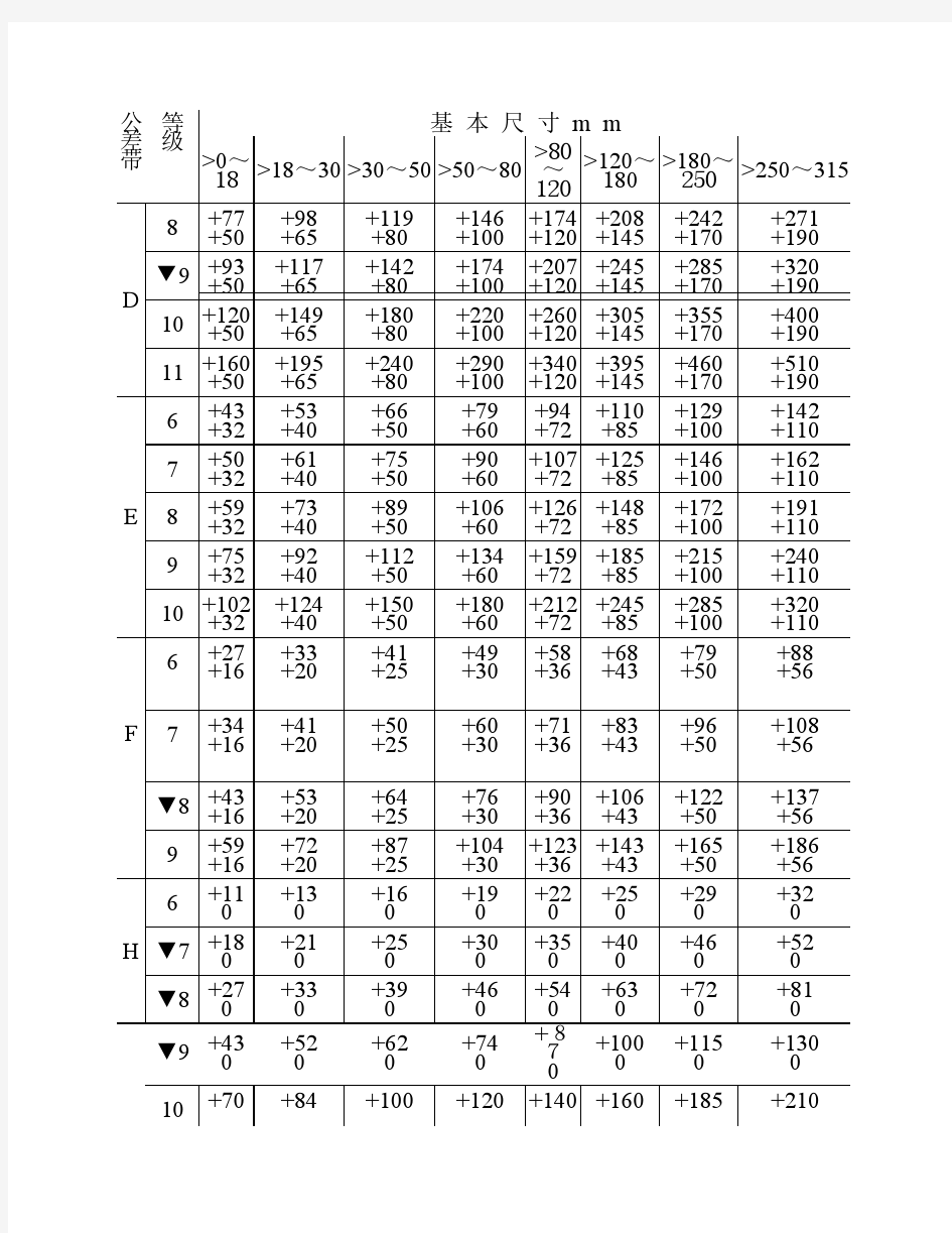 最新公差与配合标准表