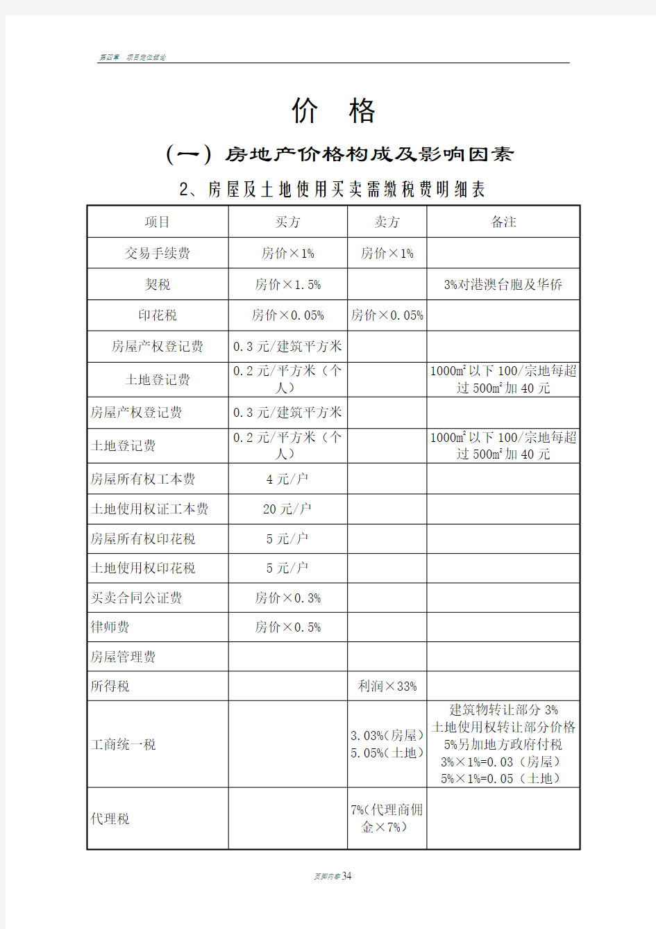 地产项目价格定价策略(全套)