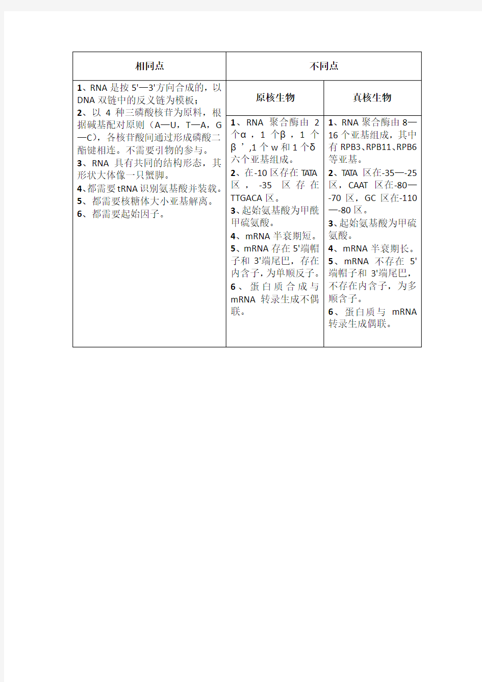 真核生物与原核生物转录翻译异同(表格版)