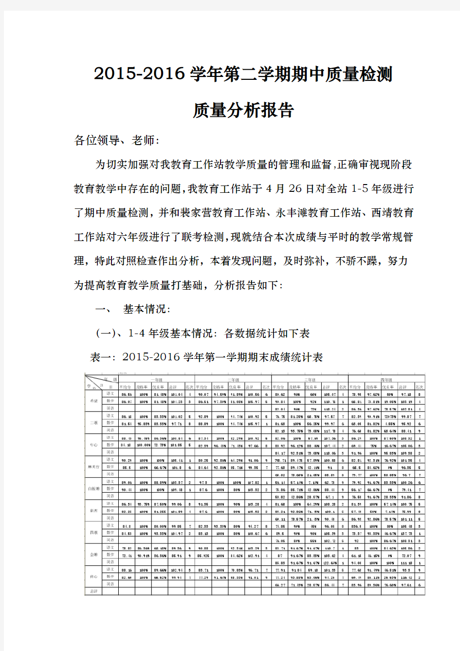 月考质量分析报告模版