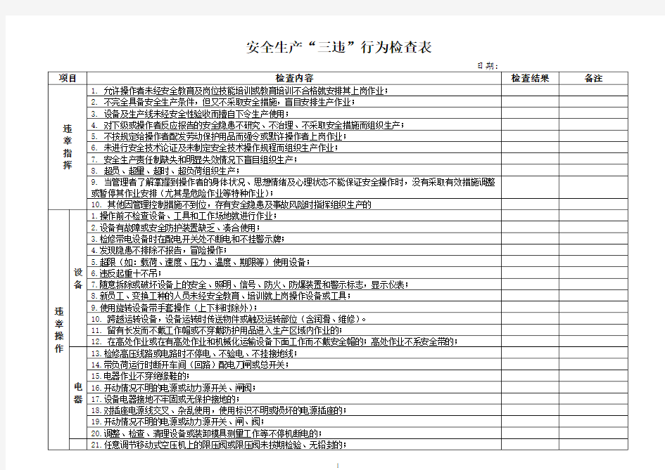 安全生产“三违”行为(违章指挥、违章操作、违纪)检查记录