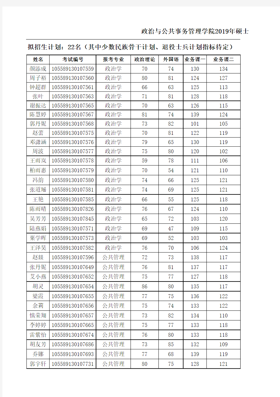 中山大学政务学院2019年复试名单公示