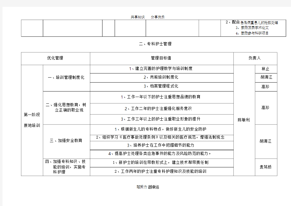 专科护士培训计划