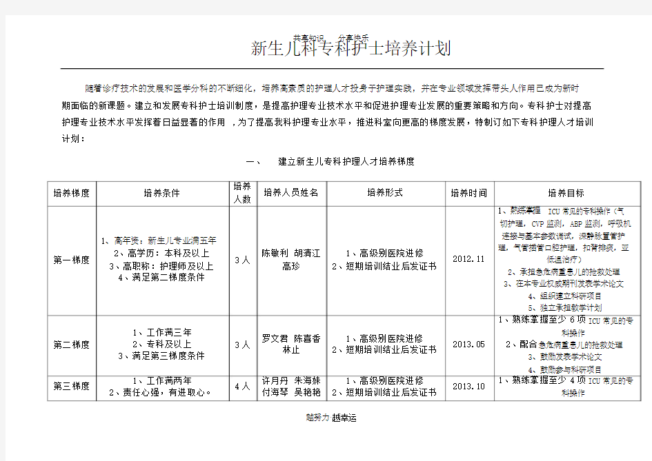 专科护士培训计划