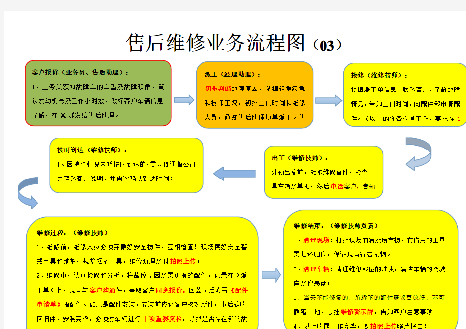 维修流程图