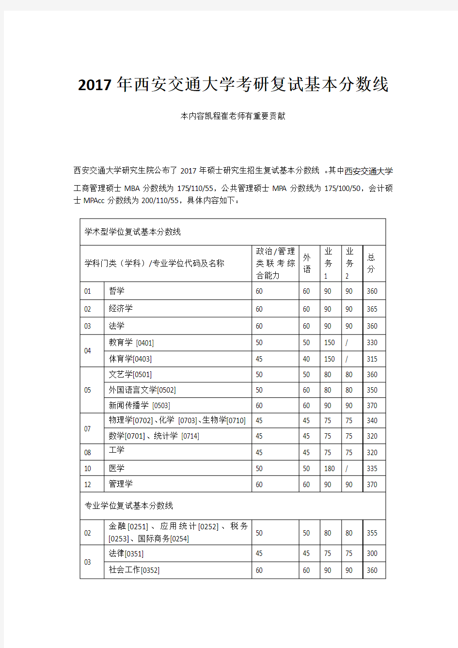 2017年西安交通大学考研复试基本分数线