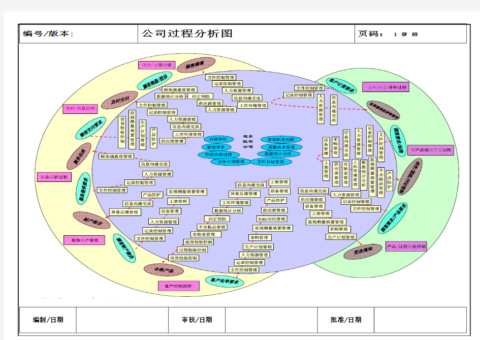 3-章鱼图和乌龟图--过程清单--过程分析图.doc