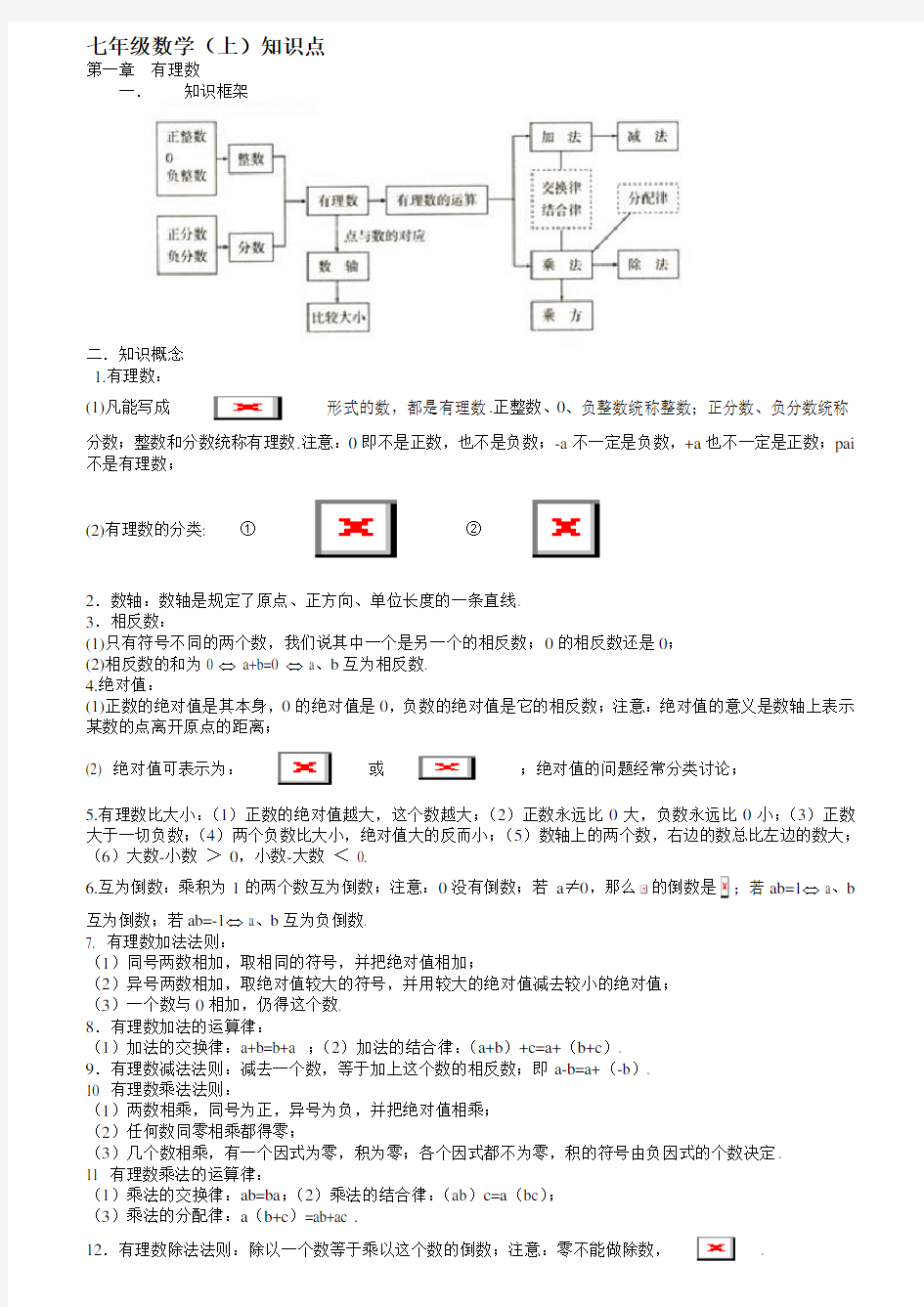 人教版初中数学知识点总结+公式