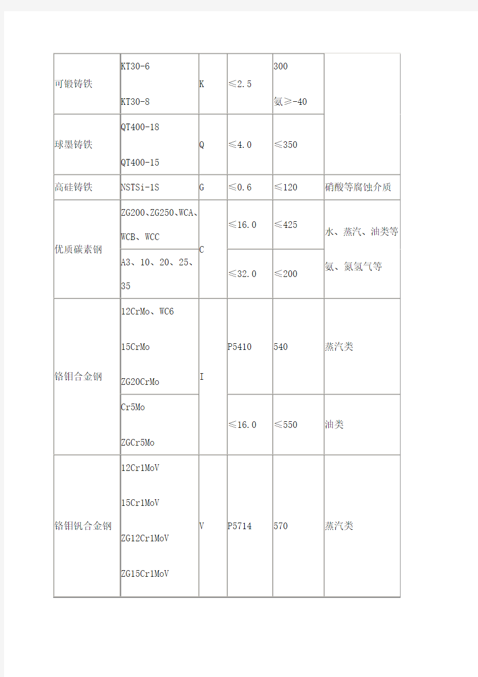 液压阀块设计经验 