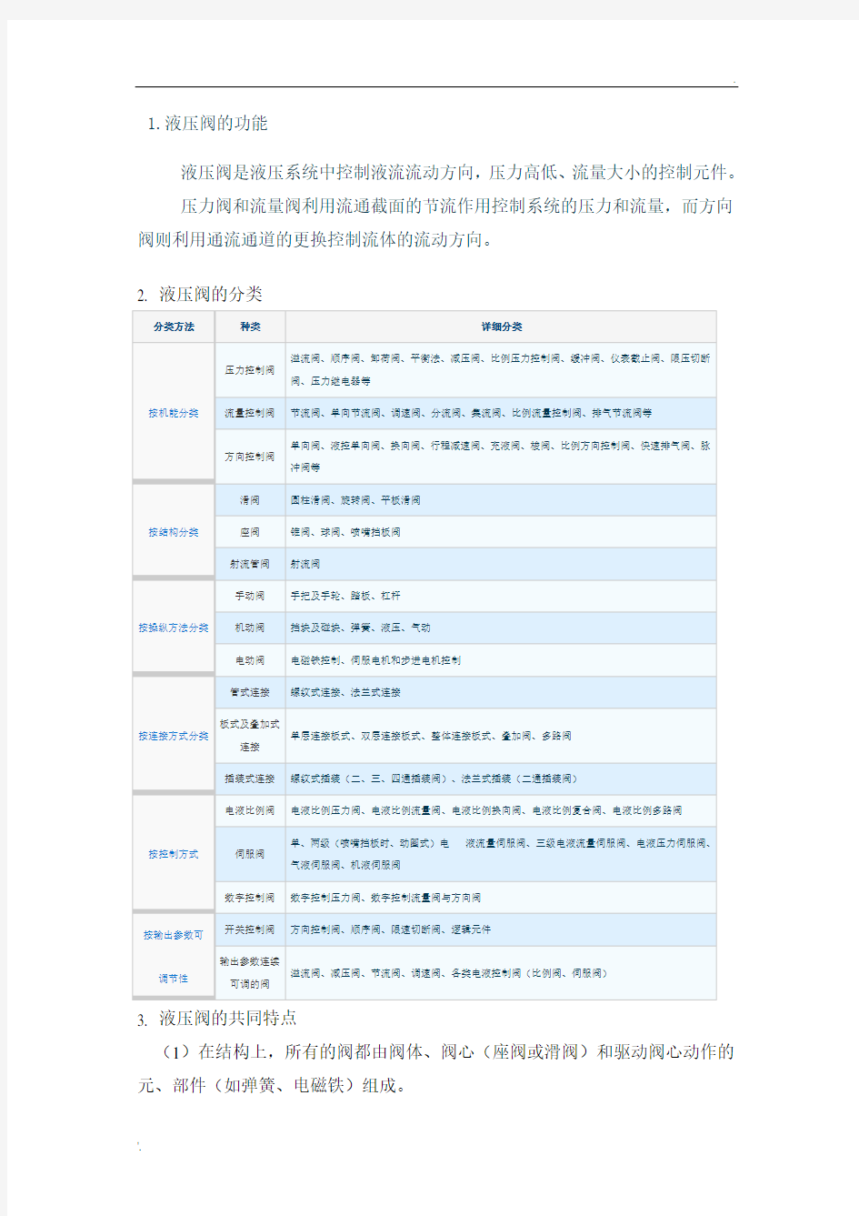 各种液压阀介绍