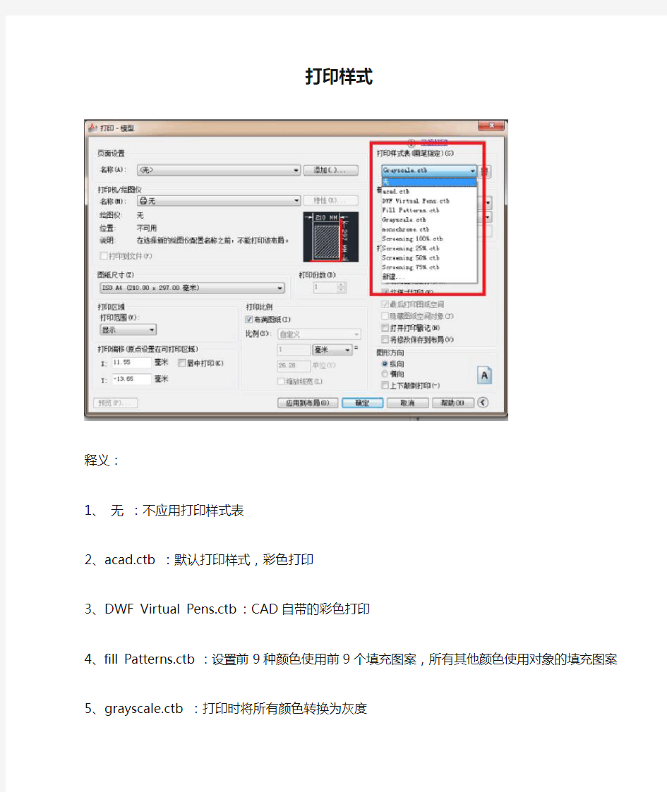 CAD打印样式表里的各种释义