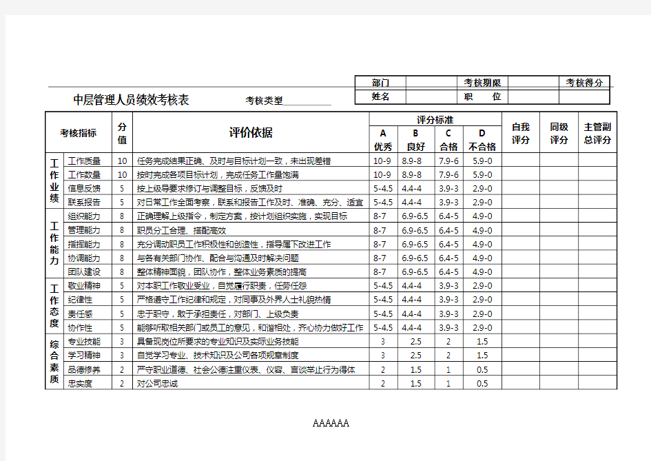 中层管理人员绩效考核表