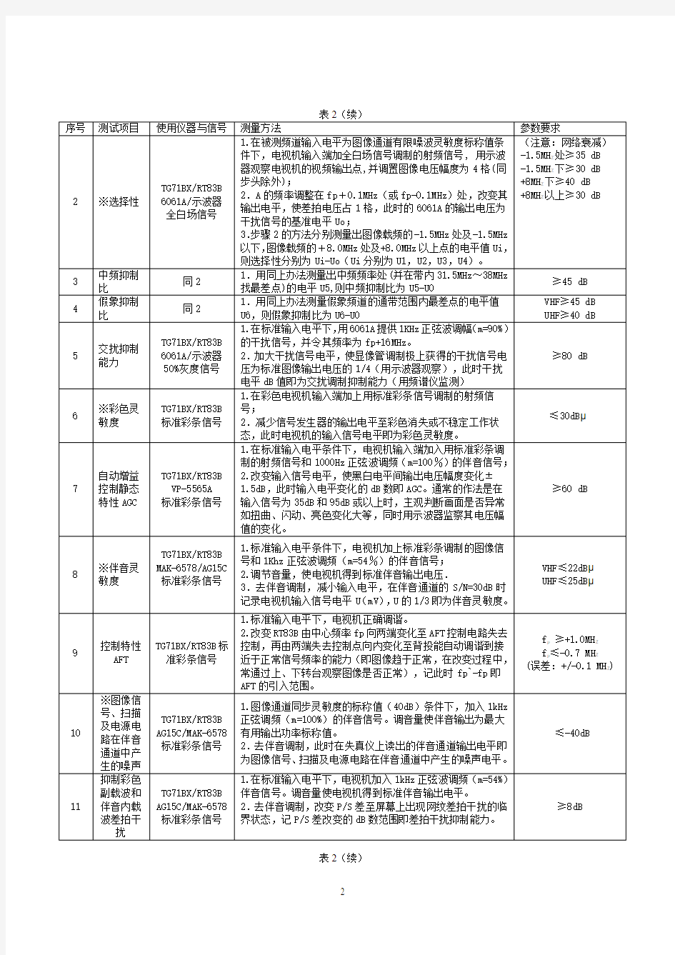 某公司彩色电视机电性能测试