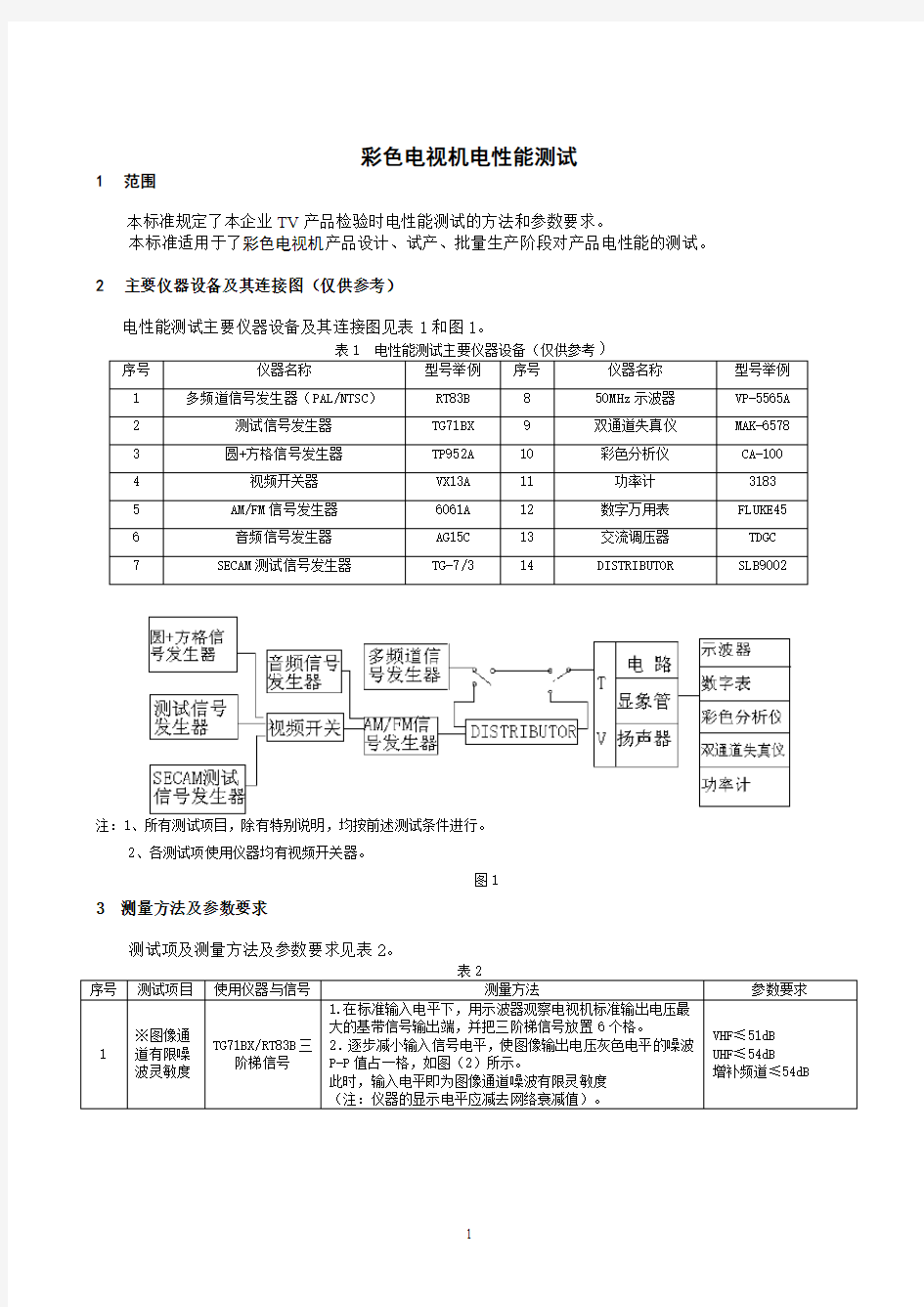 某公司彩色电视机电性能测试